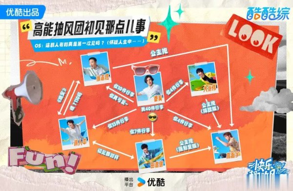 龙辉配资 《快乐趣吹风》：内娱首档“抽风”综艺，减法哲学治愈当代焦虑