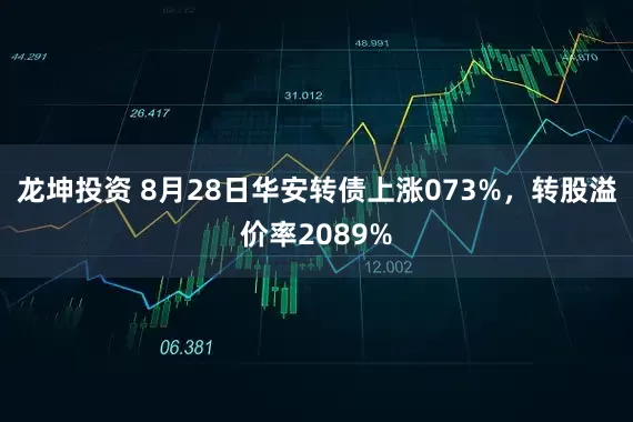 龙坤投资 8月28日华安转债上涨073%，转股溢价率2089%
